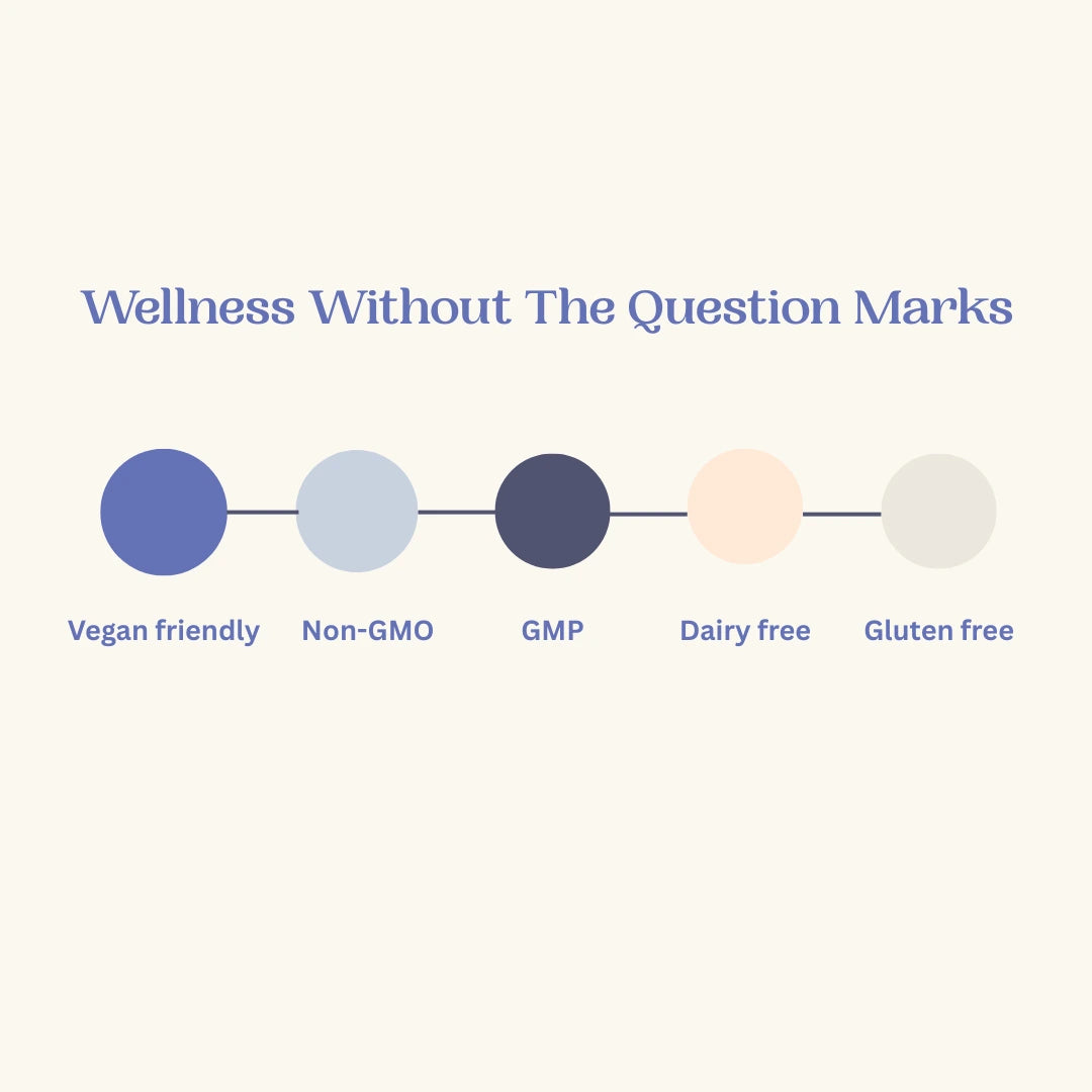 Icon set with five colored circles representing wellness attributes on a white background.