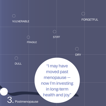 Diagram labeled 'Postmenopause' with text about moving past menopause and investing in health and joy.