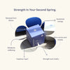 Blue box with brand logo on a white background, surrounded by text about product benefits.