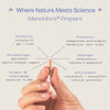 MenoMora Prepare ingredients postbiotic, phytoestrogen, vitamins, adaptogen, shatavarins, antioxidants