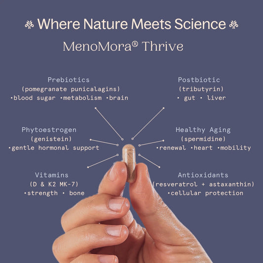 MenoMora Thrive, postmenopause support for gut, liver, metabolic, cellular renewal, immunity, healthy aging, brain.