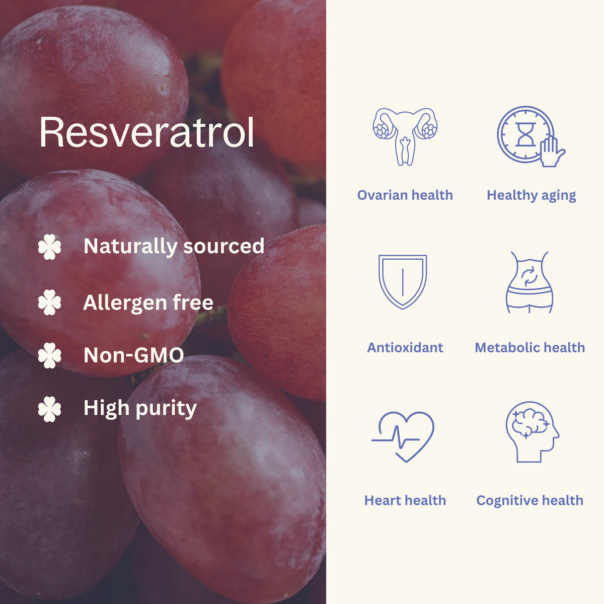 Resveratrol